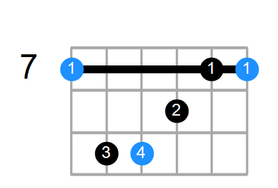 B Chord